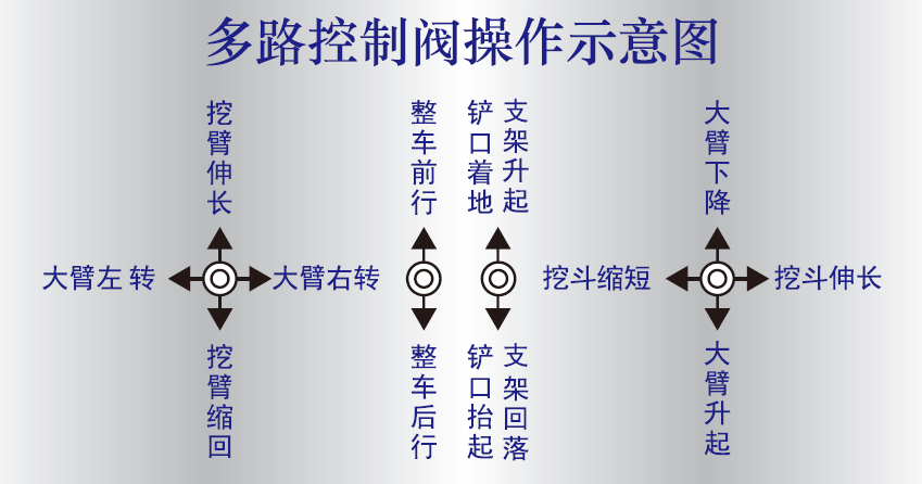 扒渣機操作桿示意圖.png